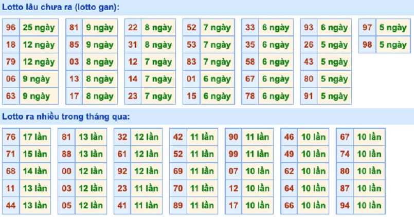 Cách dự đoán xổ số dựa vào các yếu tố tâm linh Cách dự đoán xổ số dựa vào các yếu tố tâm linh